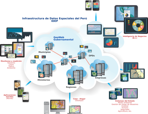 Infraestructura de Datos Espaciales – IDE – SIGA: INGENIEROS & CONSULTORES